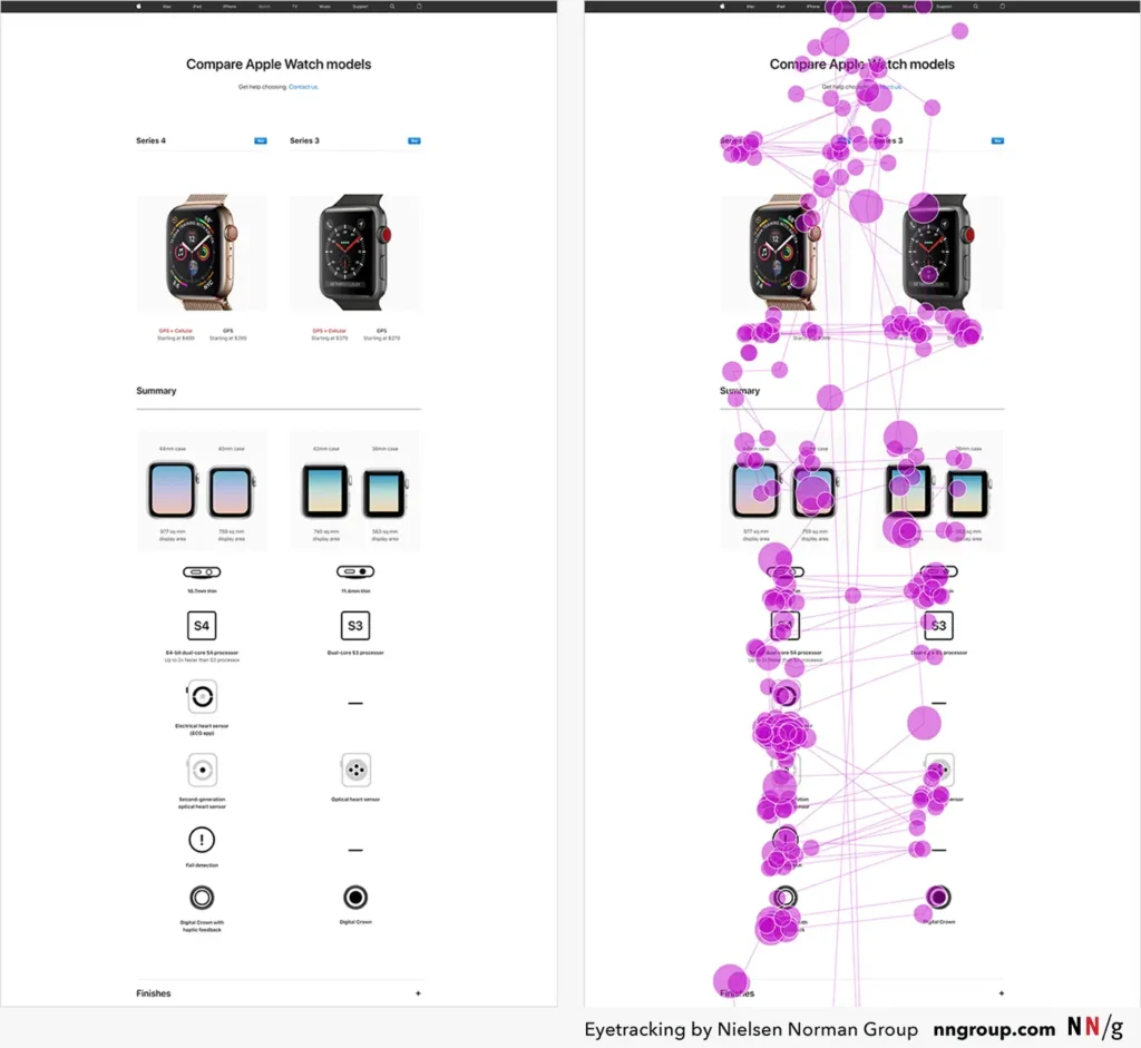 Padrão de leitura em zigue-zague para páginas. Como as pessoas leem na internet